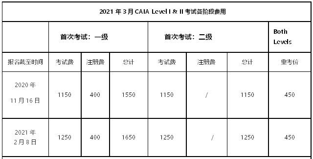 2021年CAIA考试